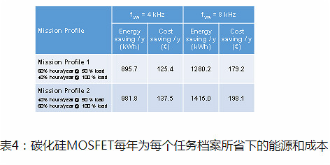 MOSFET,碳化硅