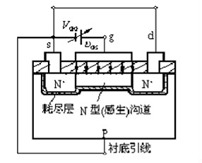 三極管,MOS管