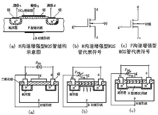 mos管結(jié)構圖