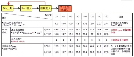 MOS管,MOS管損壞,MOS管發(fā)熱