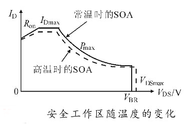 mos管炸機