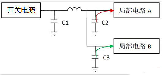 電源,去耦電容,電源設計