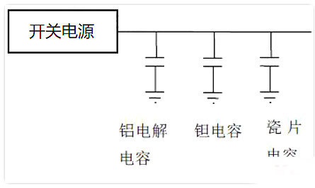 電源,去耦電容,電源設計