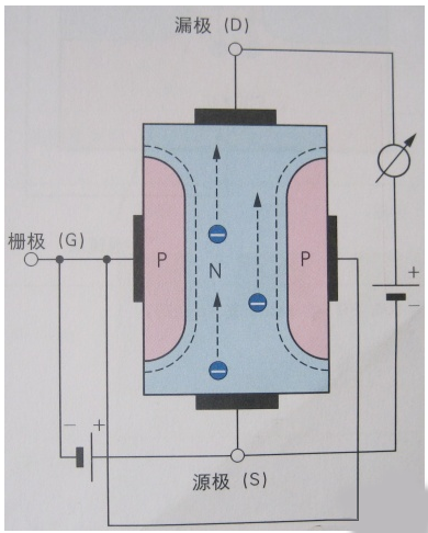 場效應(yīng)管,FET