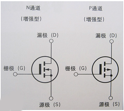 場效應(yīng)管,FET