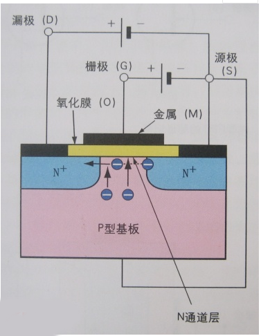 場效應(yīng)管,FET