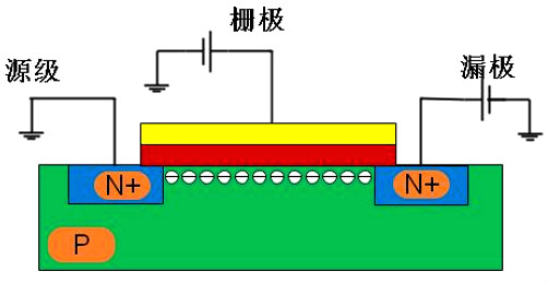 mosfet器件