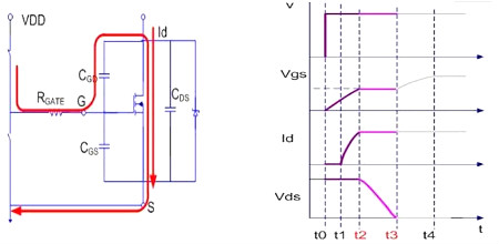 MOSFET,導(dǎo)通過(guò)程