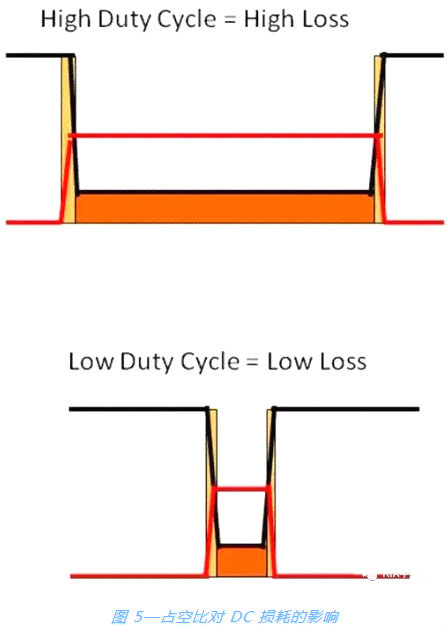 開關電源,MOSFET