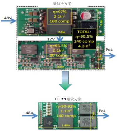 GaN 將能源效率推升至新高度