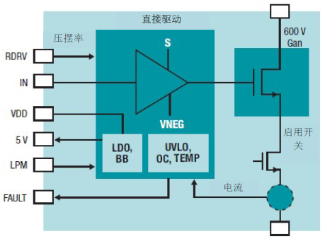 GaN 將能源效率推升至新高度