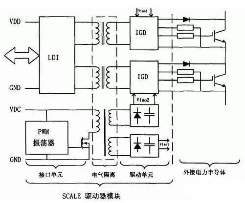 IGBT驅動電路