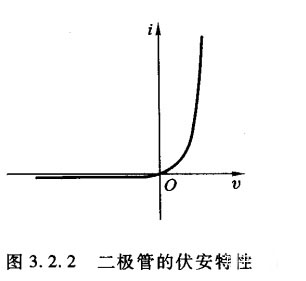 二極管門電路