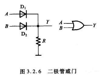 二極管門電路