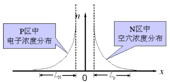 二極管的反向恢復(fù)