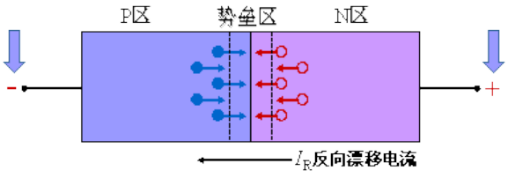 二極管的反向恢復(fù)