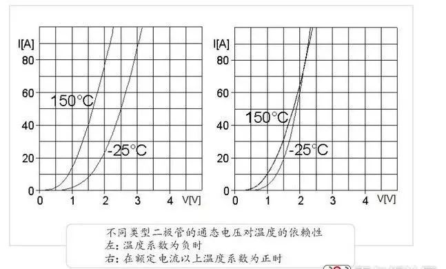 二極管串聯,二極管并聯