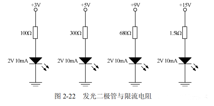 發(fā)光二極管