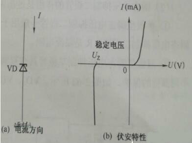 齊納二極管