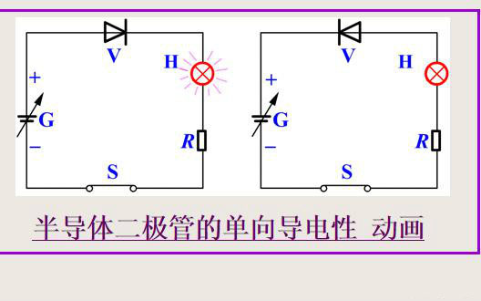 二極管的作用