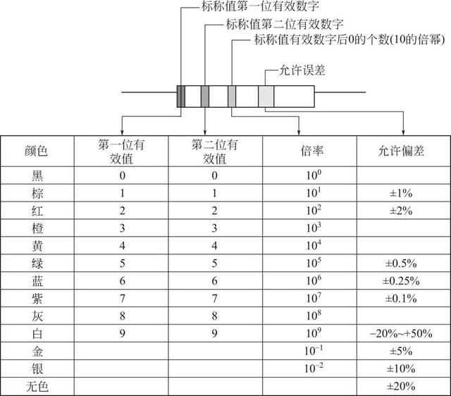 晶體二極管檢測方法