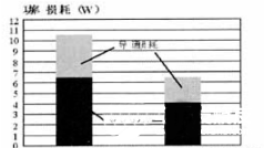 超快軟恢復二極管