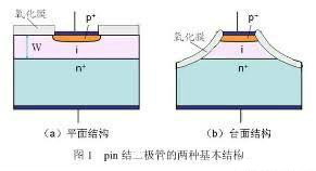 PIN二極管