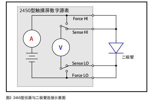 二極管