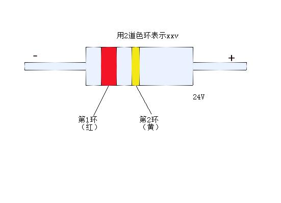 色環穩壓二極管