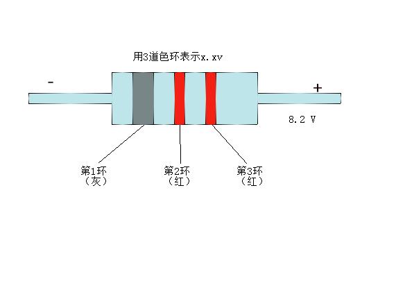 色環穩壓二極管