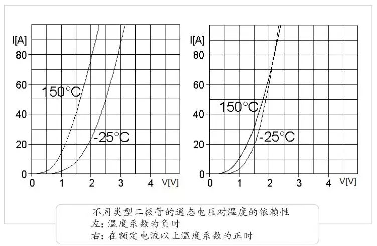 二極管串聯