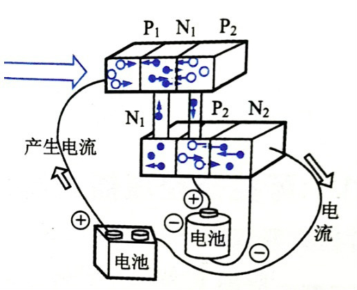 可控硅整流