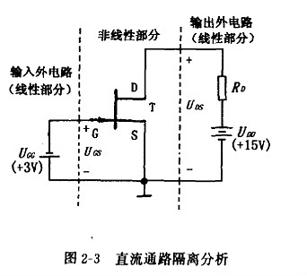 結型場效應管基本放大器