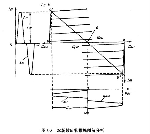 雙場(chǎng)效應(yīng)管推挽功率放大器