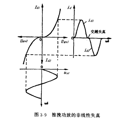 雙場(chǎng)效應(yīng)管推挽功率放大器