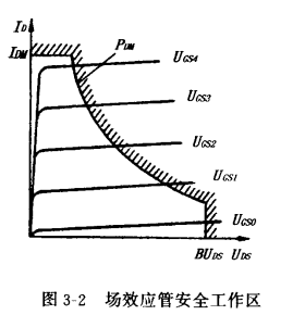 單場(chǎng)效應(yīng)管功率放大器