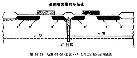 CMOS工藝