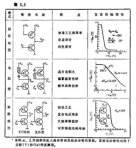 MOS集成電路的功能