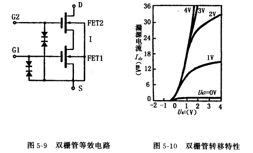 雙柵MOS場(chǎng)效應(yīng)管