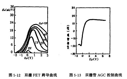 雙柵MOS場(chǎng)效應(yīng)管