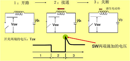 MOSFET特性參數(shù)