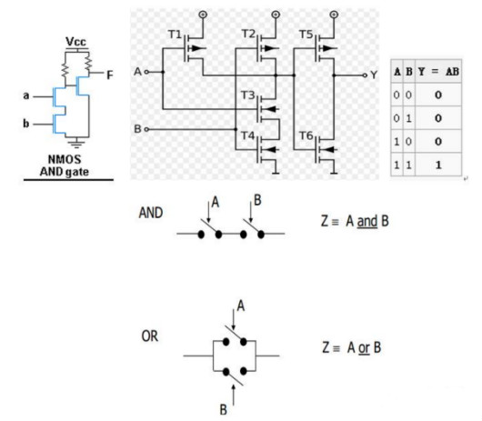 MOS管邏輯電路