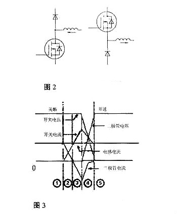 MOS管柵極驅(qū)動(dòng)電阻