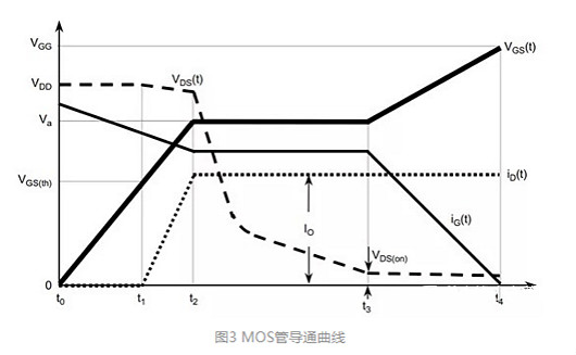 MOS管的導通過程和損耗