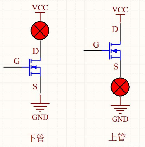 MOS管開通,關(guān)斷