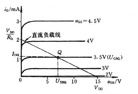 場效應管靜態(tài)工作點