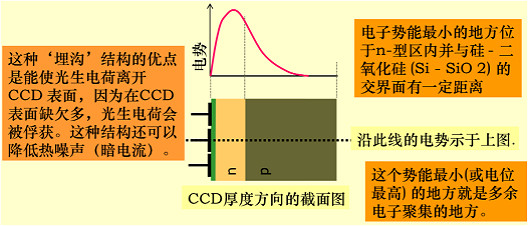 MOS電容器工作原理