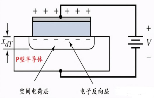 MOS電容的基本架構