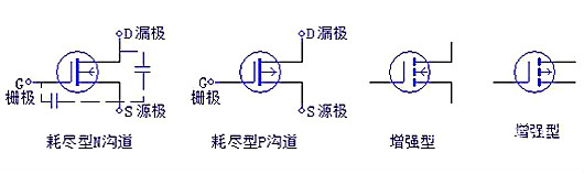 三極管，場效應(yīng)管，IGBT