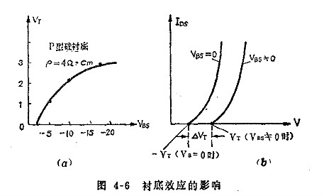 MOS集成電路中的寄生效應